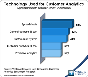 vr_Customer_Analytics_09_technology_used_for_customer_analytics